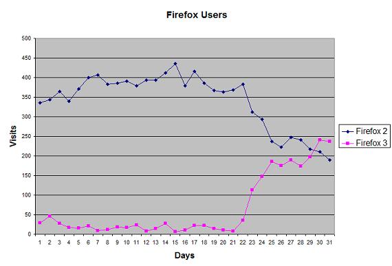 firefox_users.jpg