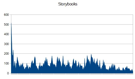 storybooks.JPG