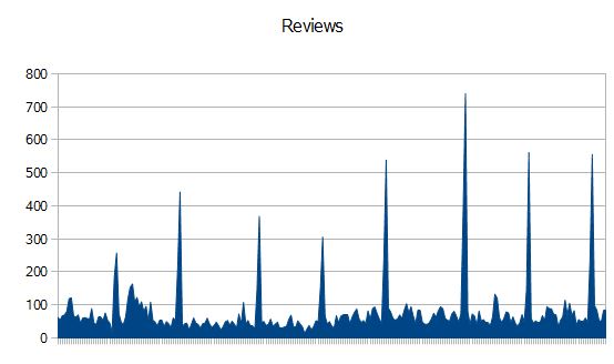reviewdays.JPG