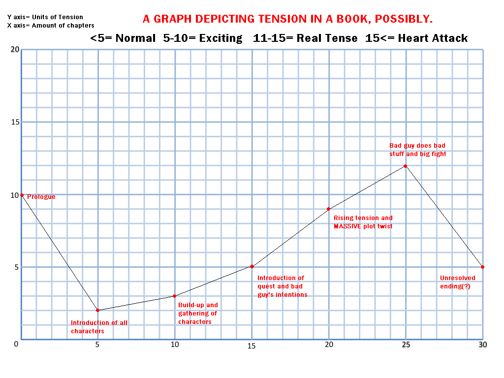 Positive Numbered Grid.png