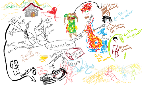 Mind Map Characters.png