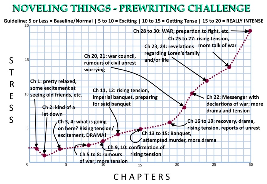 Untitled-Noveling Things 2.jpg