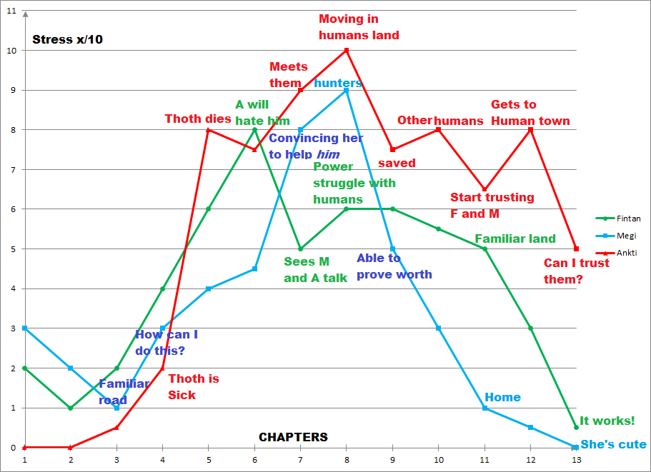 Stress map.png