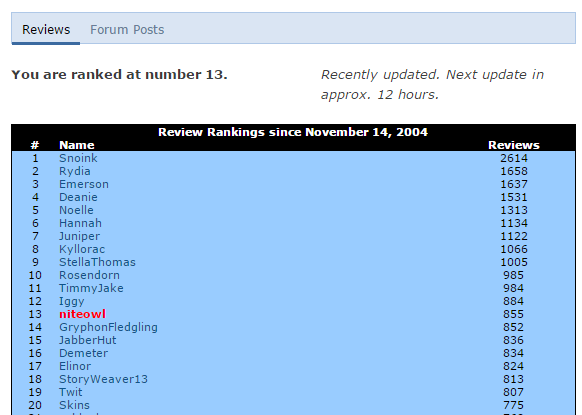 Rev_leaderboards.PNG