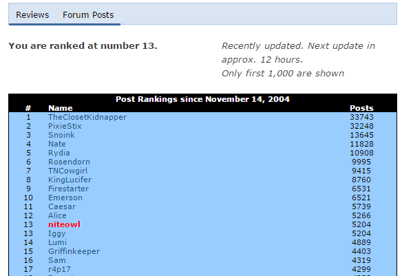 Postleaderboards.PNG
