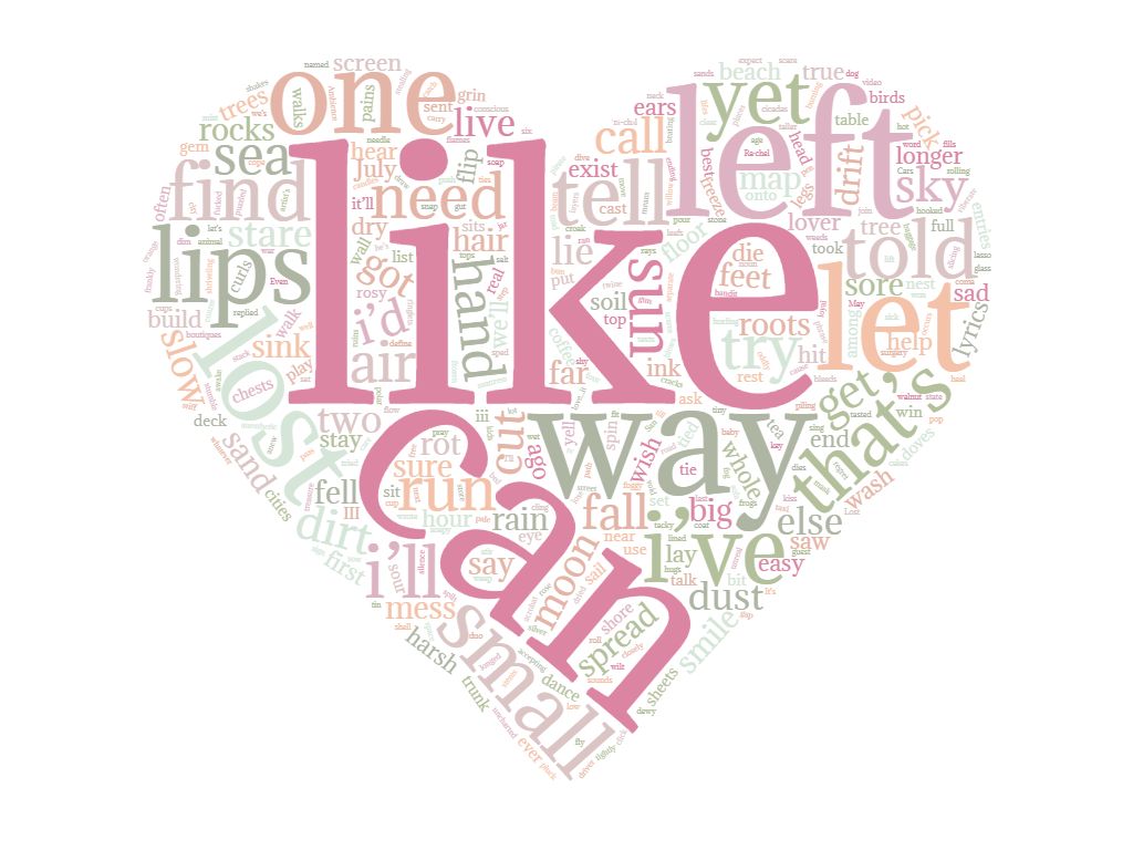 wordcloud2.jpg