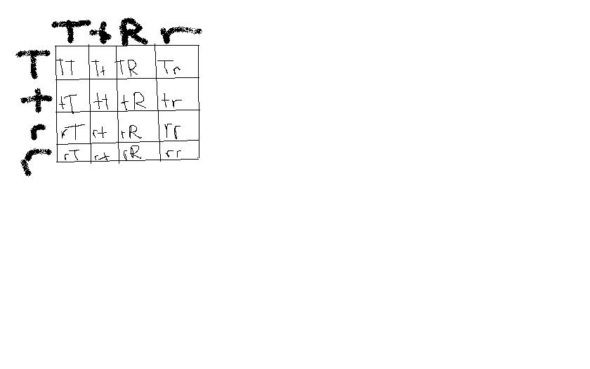 Punnet Square.jpg