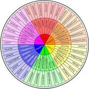 Wheel of Prompts
