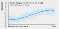 The Math of Literature