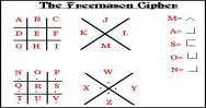 Masonic Cipher